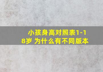 小孩身高对照表1-18岁 为什么有不同版本